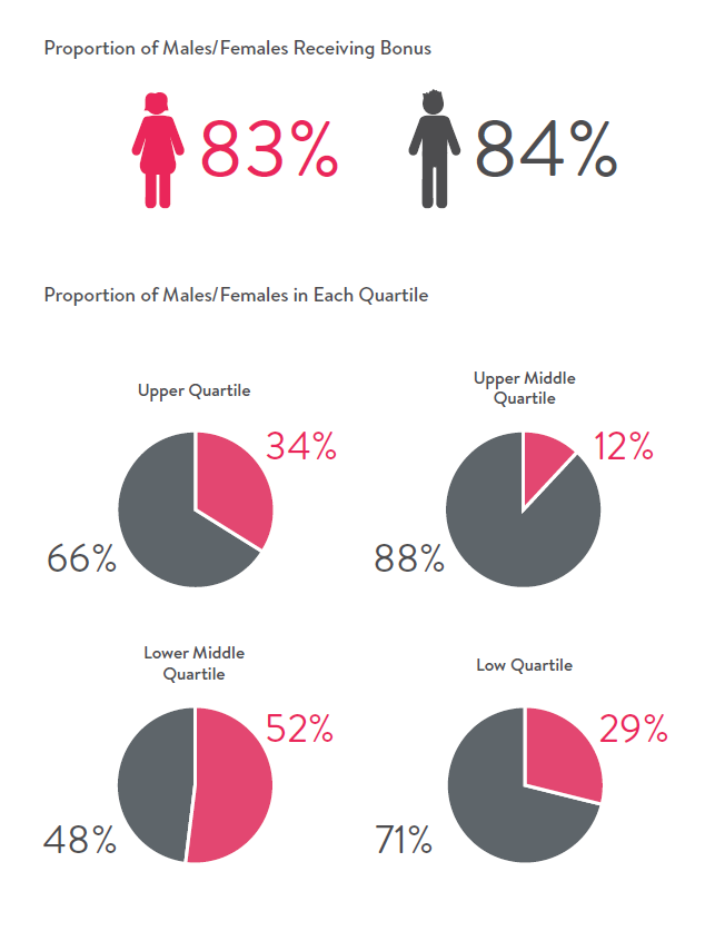 Gender Pay Gap Report Aqualisa 1908